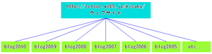 20091225blog.png