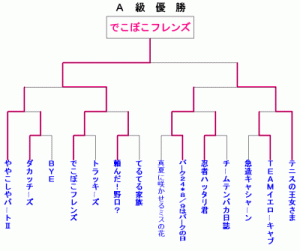 a_tournament
