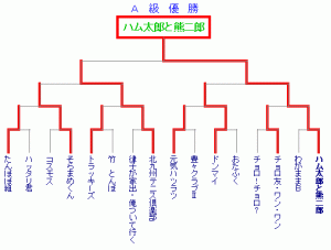 a_tournament2005