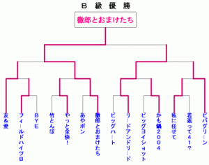 b_tournament
