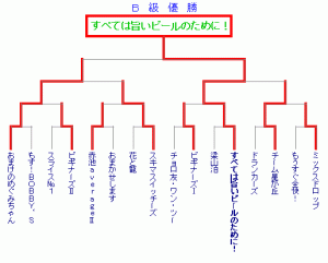 b_tournament2005