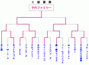 c_tournament