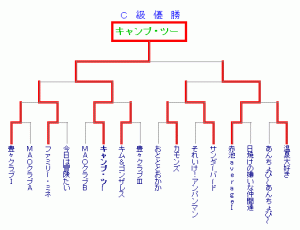 c_tournament2005